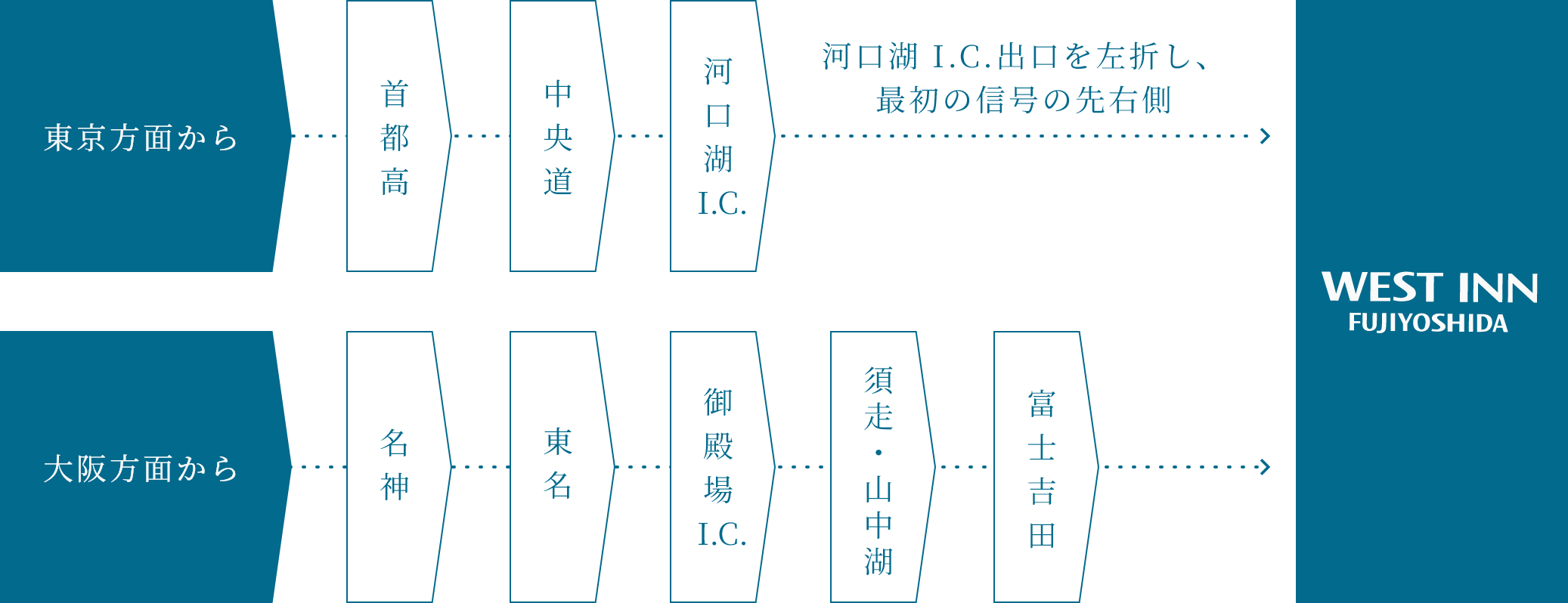 お車でお越しの方