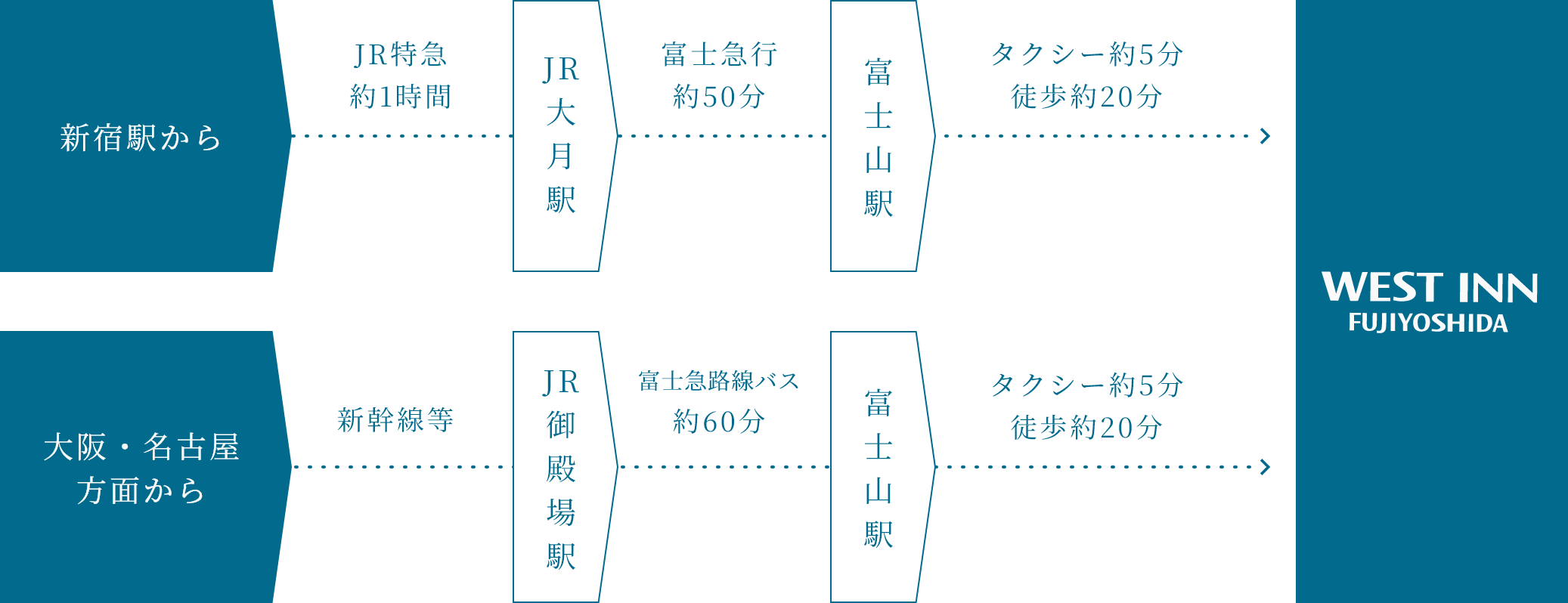 電車でお越しの方